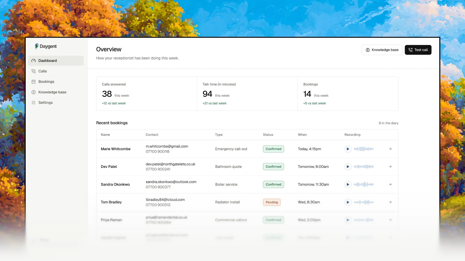 The Daygent dashboard, showing calls answered, talk time and this week's bookings